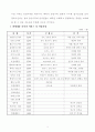 다이어트 도시락(사업계획서) 4페이지