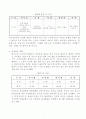 다이어트 도시락(사업계획서) 6페이지