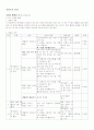 7차초등수학3,4단계 수와연산영역 교육과정및교과서분석 8페이지