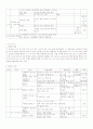7차초등수학3,4단계 수와연산영역 교육과정및교과서분석 21페이지