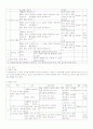 7차초등수학3,4단계 수와연산영역 교육과정및교과서분석 24페이지