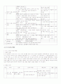 7차초등수학3,4단계 수와연산영역 교육과정및교과서분석 25페이지