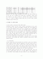 노인여가활동 활성화 사회복지개입 방안 15페이지