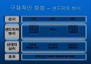 [리더십]칭찬과 꾸짖음의 기술 34페이지