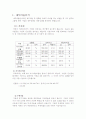 재무비율 분석 1페이지