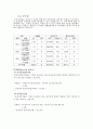 아폴로산업 재무분석 6페이지