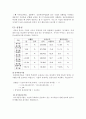 아폴로산업 재무분석 12페이지