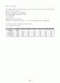 lg전자의 인도진출 15페이지