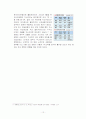 신한은행 기업전략 분석 14페이지