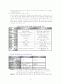 당뇨(DM)의 이해 3페이지