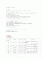 화상환자 케이스 스터디(Burn case) 2페이지