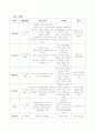 OA(osteoarthritis) knee 케이스 스터디 6페이지