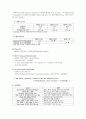 [간호]울혈성심부전(congestive heart failure: CHF) 케이스 스터디 5페이지