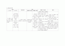 [간호]울혈성심부전(congestive heart failure: CHF) 케이스 스터디 8페이지