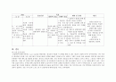 [간호]울혈성심부전(congestive heart failure: CHF) 케이스 스터디 10페이지