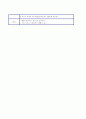 [간호]자궁근종(myoma uteri) 케이스 스터디 9페이지
