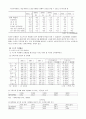 청년 실업에 대한 고찰  7페이지