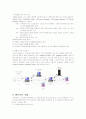   [2007년11월]2007유비쿼터스 이동성 관리에 관한 보고서  2페이지