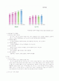유한킴벌리 하기스 소비자 행동론 4페이지