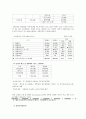 코레일(한국철도공사)분석 4페이지