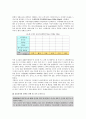 블루오션 전략 3페이지