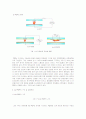 PDP(Plasma Display Panel) 2페이지