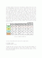 PDP(Plasma Display Panel) 6페이지