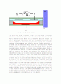PDP(Plasma Display Panel) 7페이지