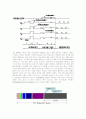 PDP(Plasma Display Panel) 9페이지