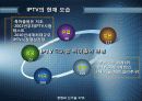 IPTV( Internet Protocol TV )현재와 미래 6페이지