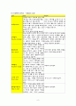 Neonatal asphyxia간호사례연구(케이스스터디) 8페이지
