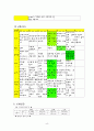 Neonatal asphyxia간호사례연구(케이스스터디) 9페이지