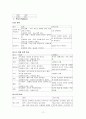 Neonatal asphyxia간호사례연구(케이스스터디) 11페이지