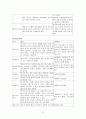 Neonatal asphyxia간호사례연구(케이스스터디) 12페이지