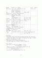 Neonatal asphyxia간호사례연구(케이스스터디) 14페이지