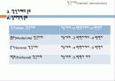정신지체의 분류와 특성 및 예방과 치료 8페이지