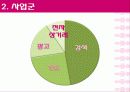 NHN 마케팅 전략 5페이지