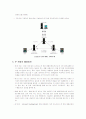 [2007년11월]VOIP gateway에 관한 기술요약보고서 4페이지