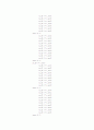 vhdl 디지털시계(stop_watch,시계.도트매트릭스,lcd)소스 완벽~ 10페이지