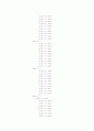 vhdl 디지털시계(stop_watch,시계.도트매트릭스,lcd)소스 완벽~ 11페이지