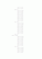 vhdl 디지털시계(stop_watch,시계.도트매트릭스,lcd)소스 완벽~ 12페이지