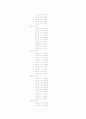 vhdl 디지털시계(stop_watch,시계.도트매트릭스,lcd)소스 완벽~ 13페이지