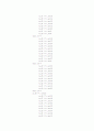 vhdl 디지털시계(stop_watch,시계.도트매트릭스,lcd)소스 완벽~ 14페이지