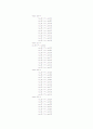vhdl 디지털시계(stop_watch,시계.도트매트릭스,lcd)소스 완벽~ 15페이지