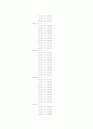 vhdl 디지털시계(stop_watch,시계.도트매트릭스,lcd)소스 완벽~ 16페이지