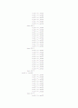 vhdl 디지털시계(stop_watch,시계.도트매트릭스,lcd)소스 완벽~ 17페이지