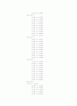 vhdl 디지털시계(stop_watch,시계.도트매트릭스,lcd)소스 완벽~ 19페이지