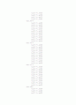 vhdl 디지털시계(stop_watch,시계.도트매트릭스,lcd)소스 완벽~ 20페이지
