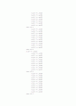 vhdl 디지털시계(stop_watch,시계.도트매트릭스,lcd)소스 완벽~ 21페이지