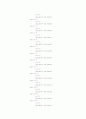 vhdl 디지털시계(stop_watch,시계.도트매트릭스,lcd)소스 완벽~ 26페이지